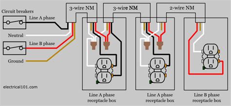 junction box branch circuit|nec multiwire branch circuits.